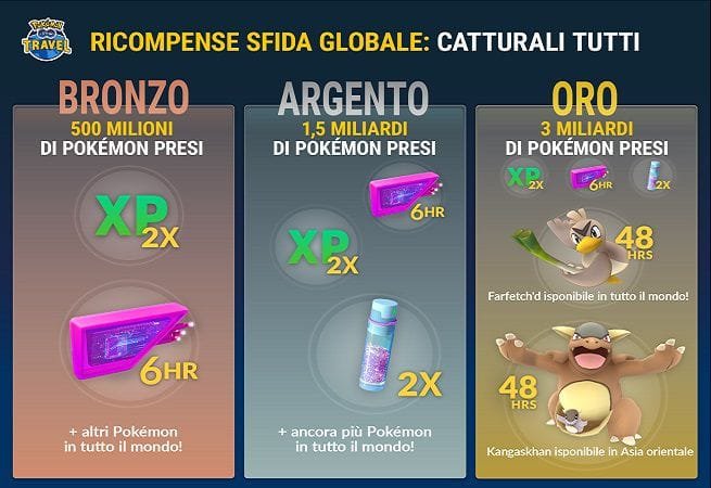 Pokémon GO: Farfetch’d è ora disponibile per 48 ore