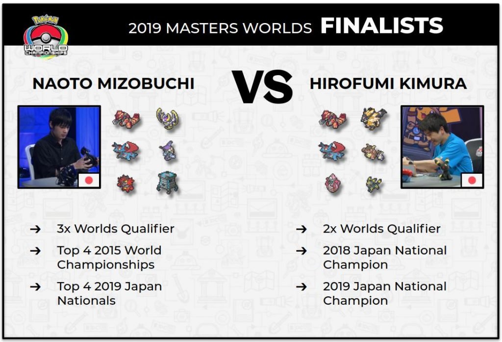 Mondiali Pokémon 2019: La finale