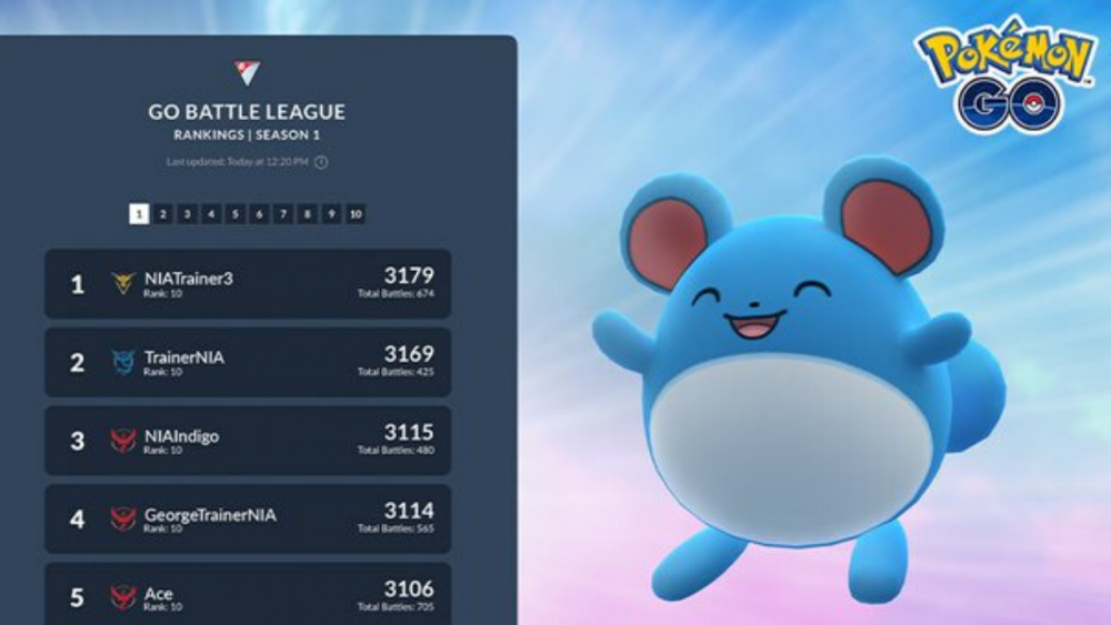 Pokémon GO Classifica Lega Lotte GO e GO Battle Day