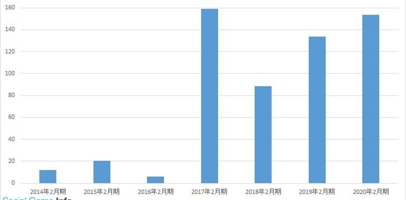 Guadagni incredibili per The Pokémon Company nel 2019!