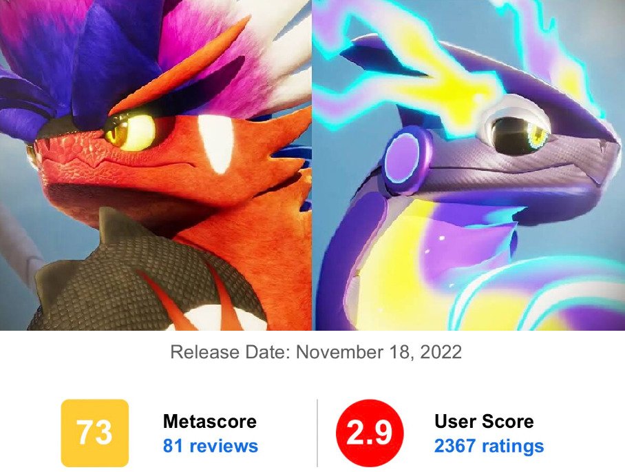 Pokémon Scarlatto e Violetto sono i giochi Pokémon con i voti più bassi di sempre