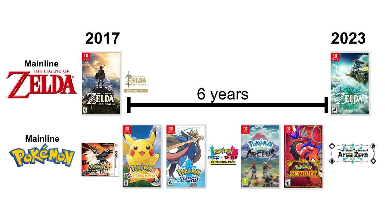 Abbiamo avuto troppi giochi Pokémon in poco tempo